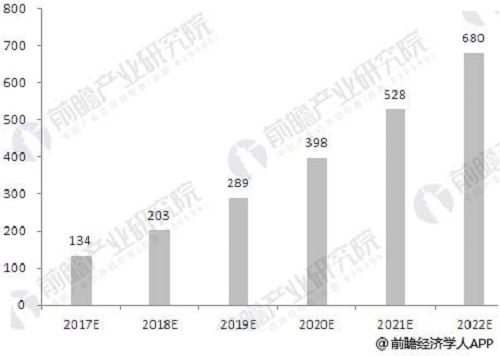 中國人工智能發展趨勢與服務機器人應用前景分析